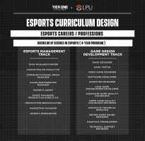 bachelor e-sport|Lyceum University pioneers E.